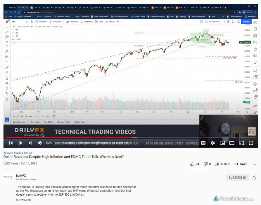 IG daily fx research market analysis YouTube video detail IG daily fx research market analysis YouTube video detail